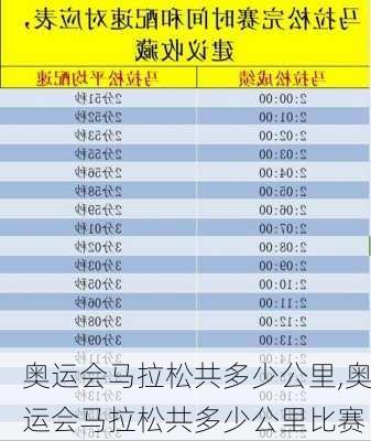 奥运会马拉松共多少公里,奥运会马拉松共多少公里比赛