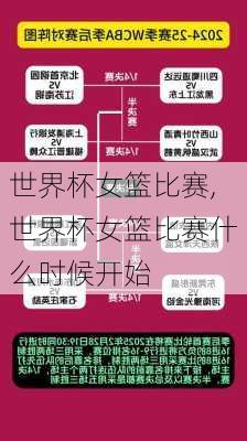 世界杯女篮比赛,世界杯女篮比赛什么时候开始