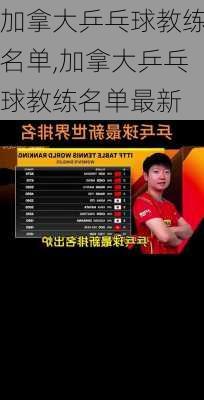 加拿大乒乓球教练名单,加拿大乒乓球教练名单最新