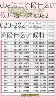 cba第二阶段什么时候开始打球,cba2020-2021第二阶段什么时候打