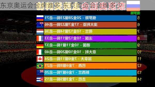 东京奥运会金牌谁多,东京奥运会金牌多少