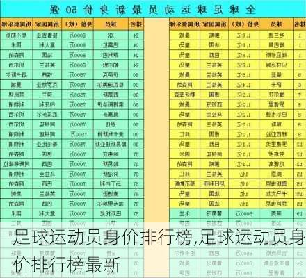 足球运动员身价排行榜,足球运动员身价排行榜最新