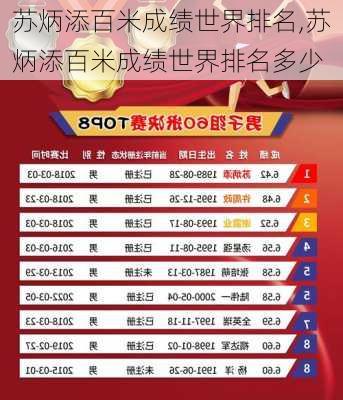苏炳添百米成绩世界排名,苏炳添百米成绩世界排名多少