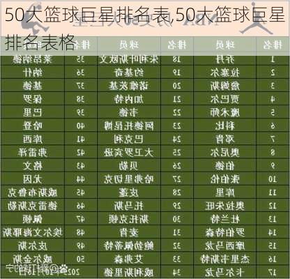 50大篮球巨星排名表,50大篮球巨星排名表格