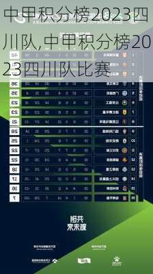 中甲积分榜2023四川队,中甲积分榜2023四川队比赛