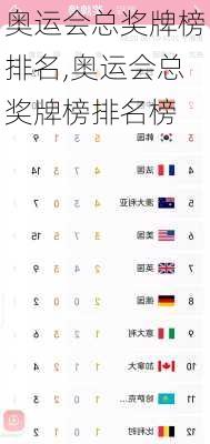 奥运会总奖牌榜排名,奥运会总奖牌榜排名榜
