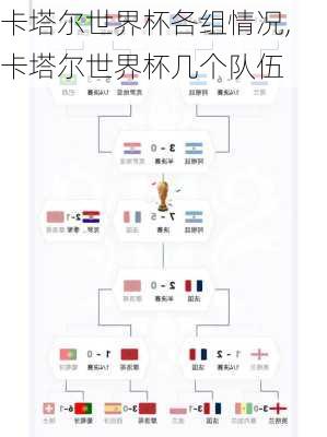 卡塔尔世界杯各组情况,卡塔尔世界杯几个队伍