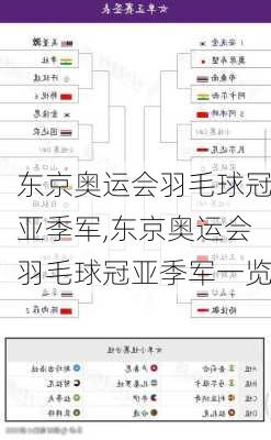 东京奥运会羽毛球冠亚季军,东京奥运会羽毛球冠亚季军一览