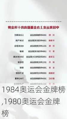 1984奥运会金牌榜,1980奥运会金牌榜