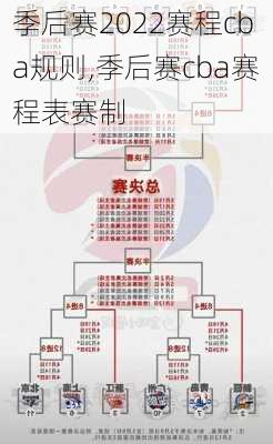 季后赛2022赛程cba规则,季后赛cba赛程表赛制