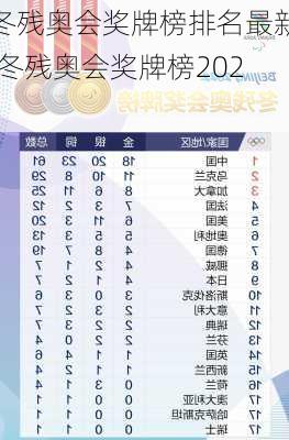 冬残奥会奖牌榜排名最新,冬残奥会奖牌榜2021