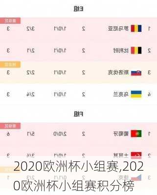 2020欧洲杯小组赛,2020欧洲杯小组赛积分榜