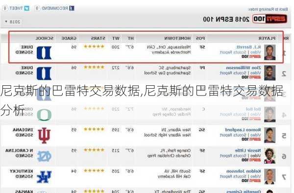 尼克斯的巴雷特交易数据,尼克斯的巴雷特交易数据分析