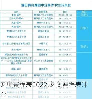 冬奥赛程表2022,冬奥赛程表冲金