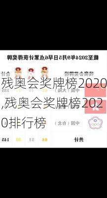 残奥会奖牌榜2020,残奥会奖牌榜2020排行榜