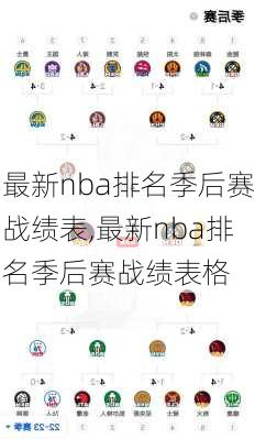 最新nba排名季后赛战绩表,最新nba排名季后赛战绩表格