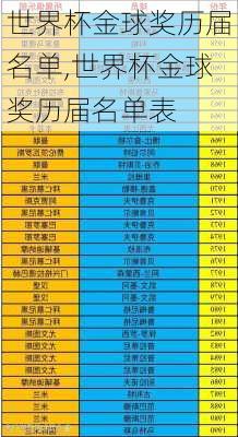 世界杯金球奖历届名单,世界杯金球奖历届名单表