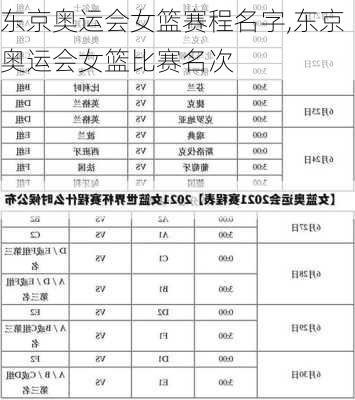 东京奥运会女篮赛程名字,东京奥运会女篮比赛名次