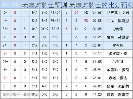 老鹰对骑士预测,老鹰对骑士的比分预测