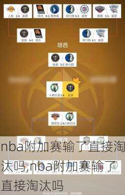 nba附加赛输了直接淘汰吗,nba附加赛输了直接淘汰吗