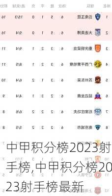 中甲积分榜2023射手榜,中甲积分榜2023射手榜最新