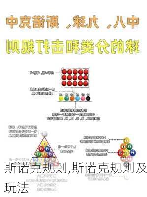 斯诺克规则,斯诺克规则及玩法