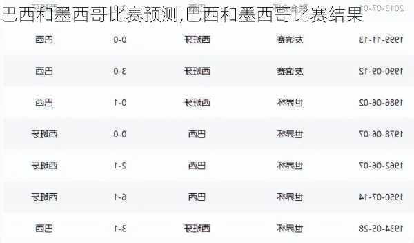 巴西和墨西哥比赛预测,巴西和墨西哥比赛结果
