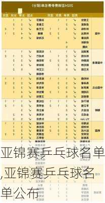 亚锦赛乒乓球名单,亚锦赛乒乓球名单公布