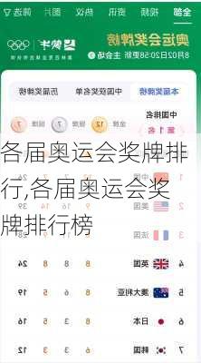 各届奥运会奖牌排行,各届奥运会奖牌排行榜