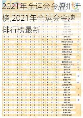 2021年全运会金牌排行榜,2021年全运会金牌排行榜最新