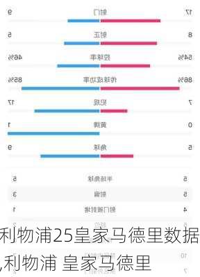 利物浦25皇家马德里数据,利物浦 皇家马德里