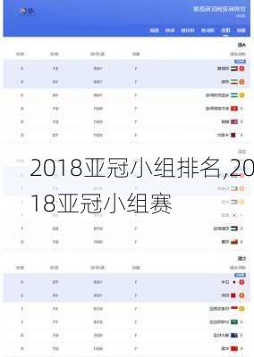 2018亚冠小组排名,2018亚冠小组赛