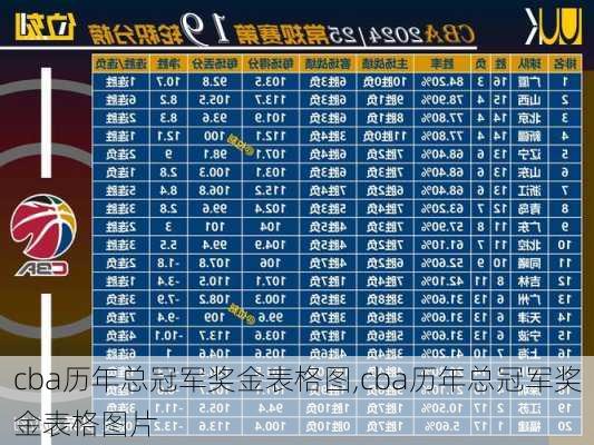 cba历年总冠军奖金表格图,cba历年总冠军奖金表格图片