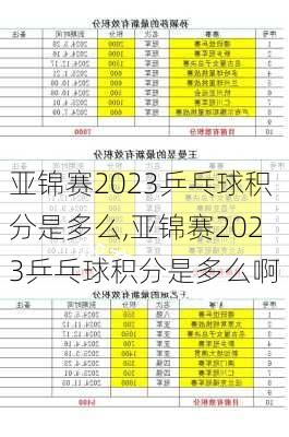 亚锦赛2023乒乓球积分是多么,亚锦赛2023乒乓球积分是多么啊