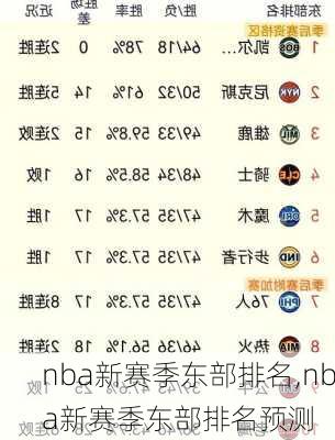 nba新赛季东部排名,nba新赛季东部排名预测