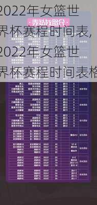 2022年女篮世界杯赛程时间表,2022年女篮世界杯赛程时间表格