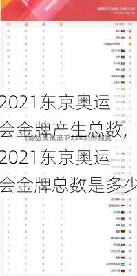 2021东京奥运会金牌产生总数,2021东京奥运会金牌总数是多少