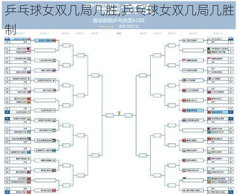 乒乓球女双几局几胜,乒乓球女双几局几胜制