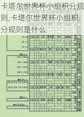 卡塔尔世界杯小组积分规则,卡塔尔世界杯小组积分规则是什么