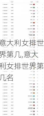 意大利女排世界第几,意大利女排世界第几名