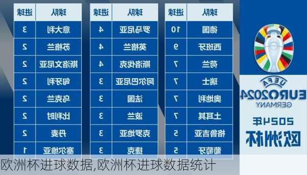 欧洲杯进球数据,欧洲杯进球数据统计