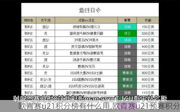 欧青赛u21积分榜有什么用,欧青赛u21预赛积分
