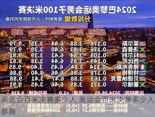 奥运会百米决赛多少人,奥运会百米决赛多少人参赛