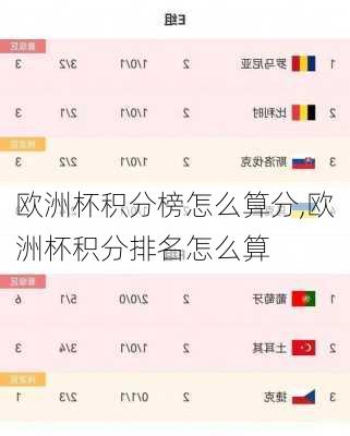 欧洲杯积分榜怎么算分,欧洲杯积分排名怎么算