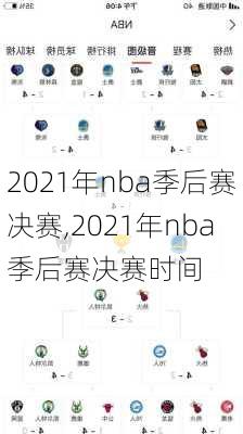 2021年nba季后赛决赛,2021年nba季后赛决赛时间