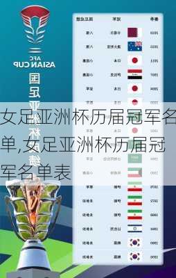 女足亚洲杯历届冠军名单,女足亚洲杯历届冠军名单表