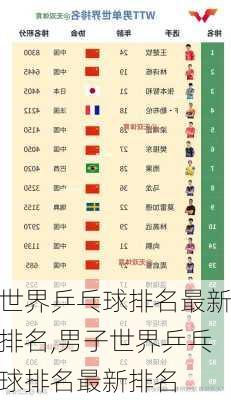 世界乒乓球排名最新排名,男子世界乒乓球排名最新排名