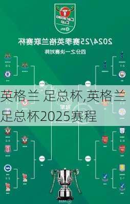 英格兰 足总杯,英格兰足总杯2025赛程