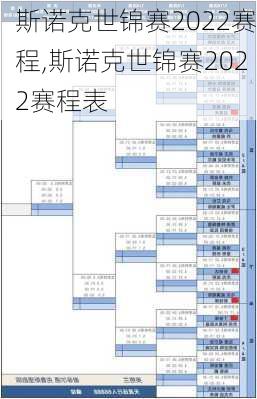 斯诺克世锦赛2022赛程,斯诺克世锦赛2022赛程表