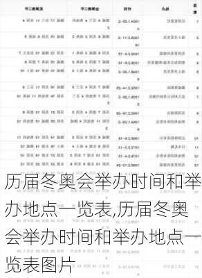 历届冬奥会举办时间和举办地点一览表,历届冬奥会举办时间和举办地点一览表图片